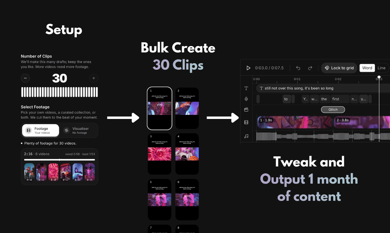 Clips setup, 30 drafts made in bulk, then the timeline editor to tweak and output a month of content